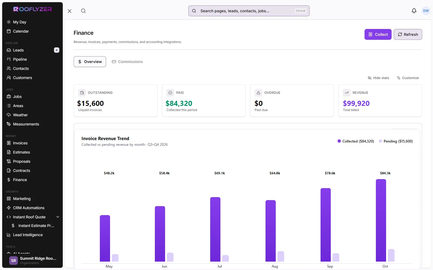 Rooflyzer invoicing and financial dashboard